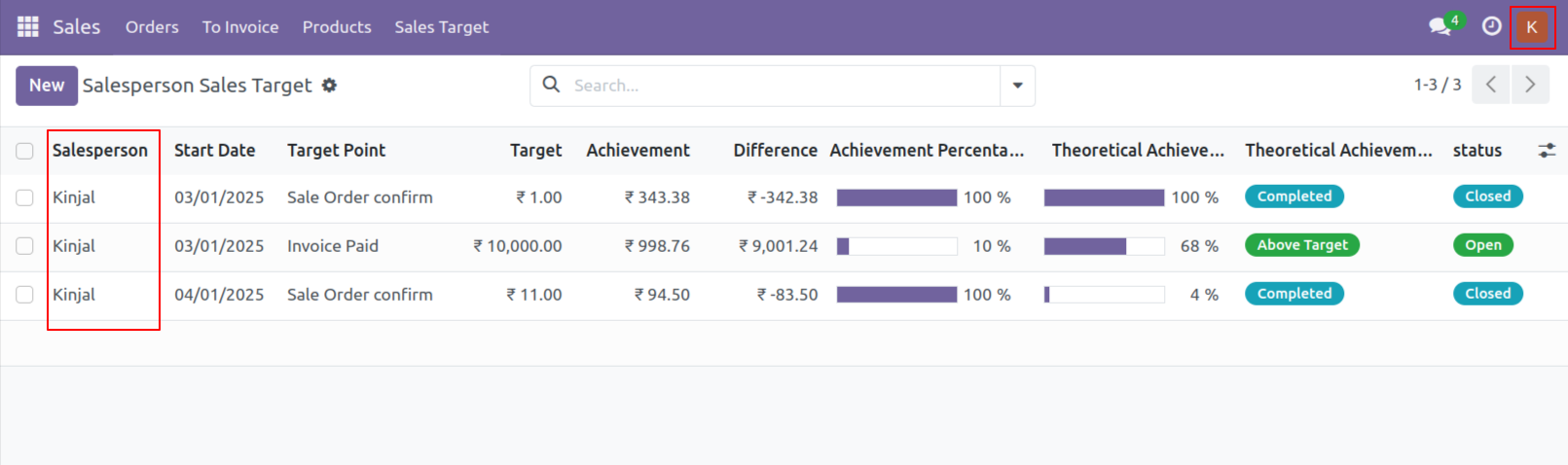 14. Access Rights : Salesperson can view only own sales target.