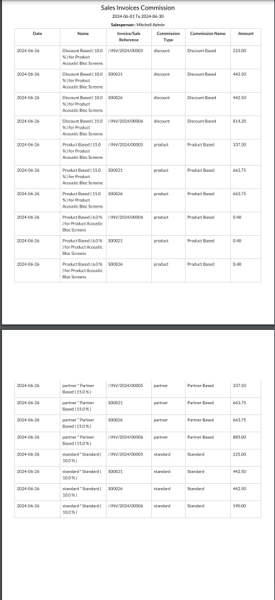 16. Report is genrated based on between dates and selected salesperson. 