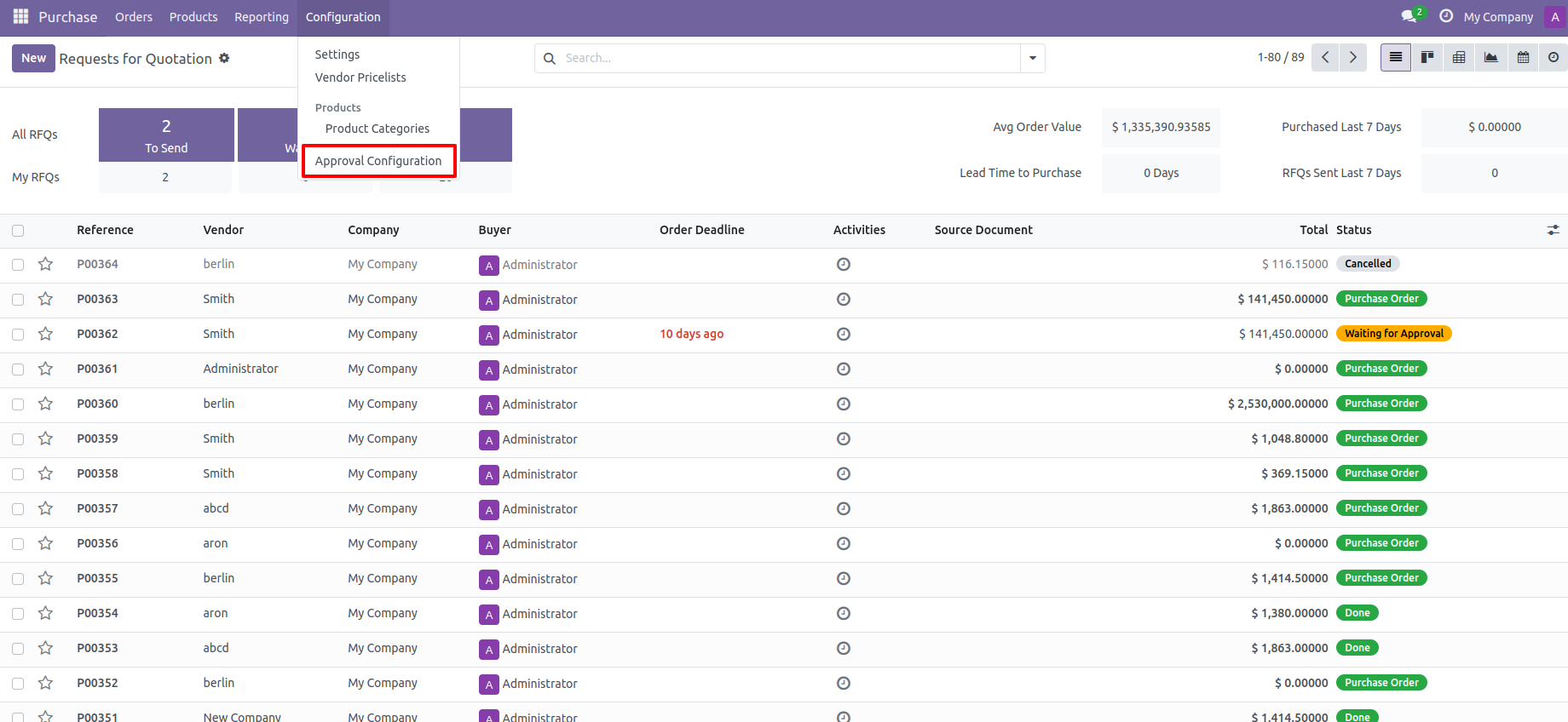 2. Approval configuration menu.
