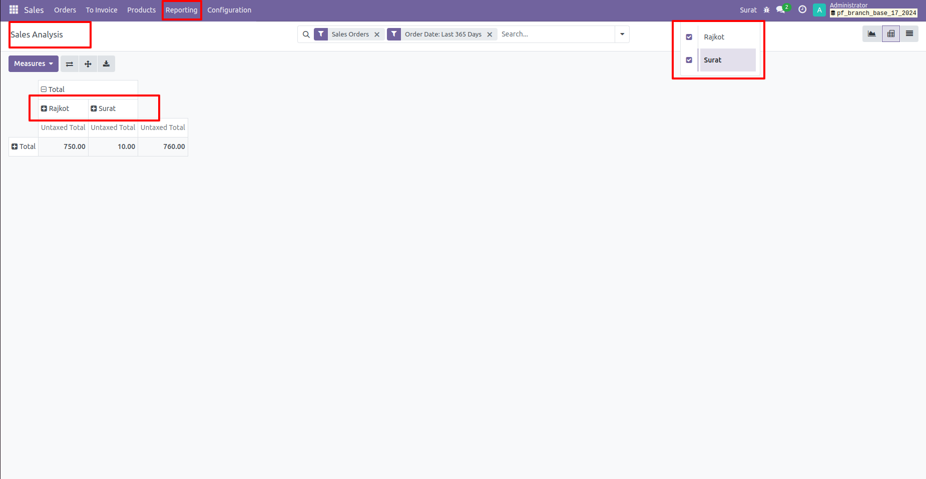 25. Sales analysis report of selected branch