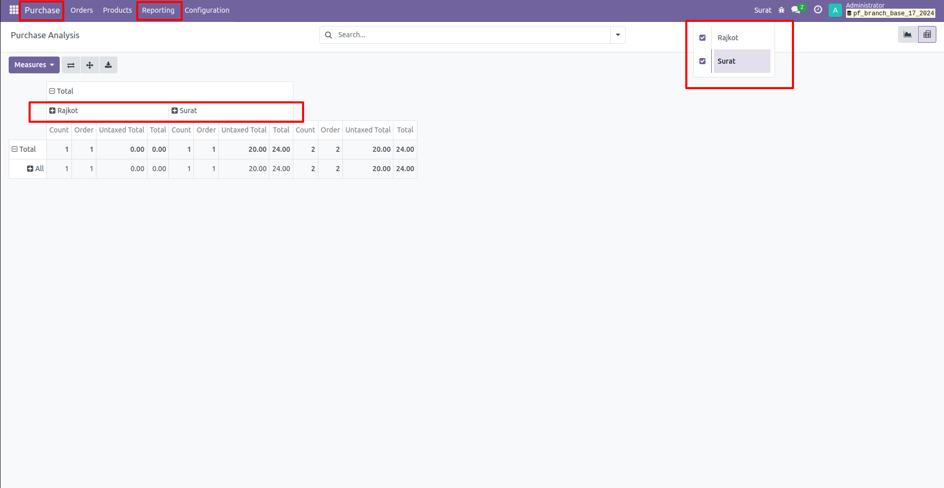 32. Purchase Analysis Report of Selected Branches. 