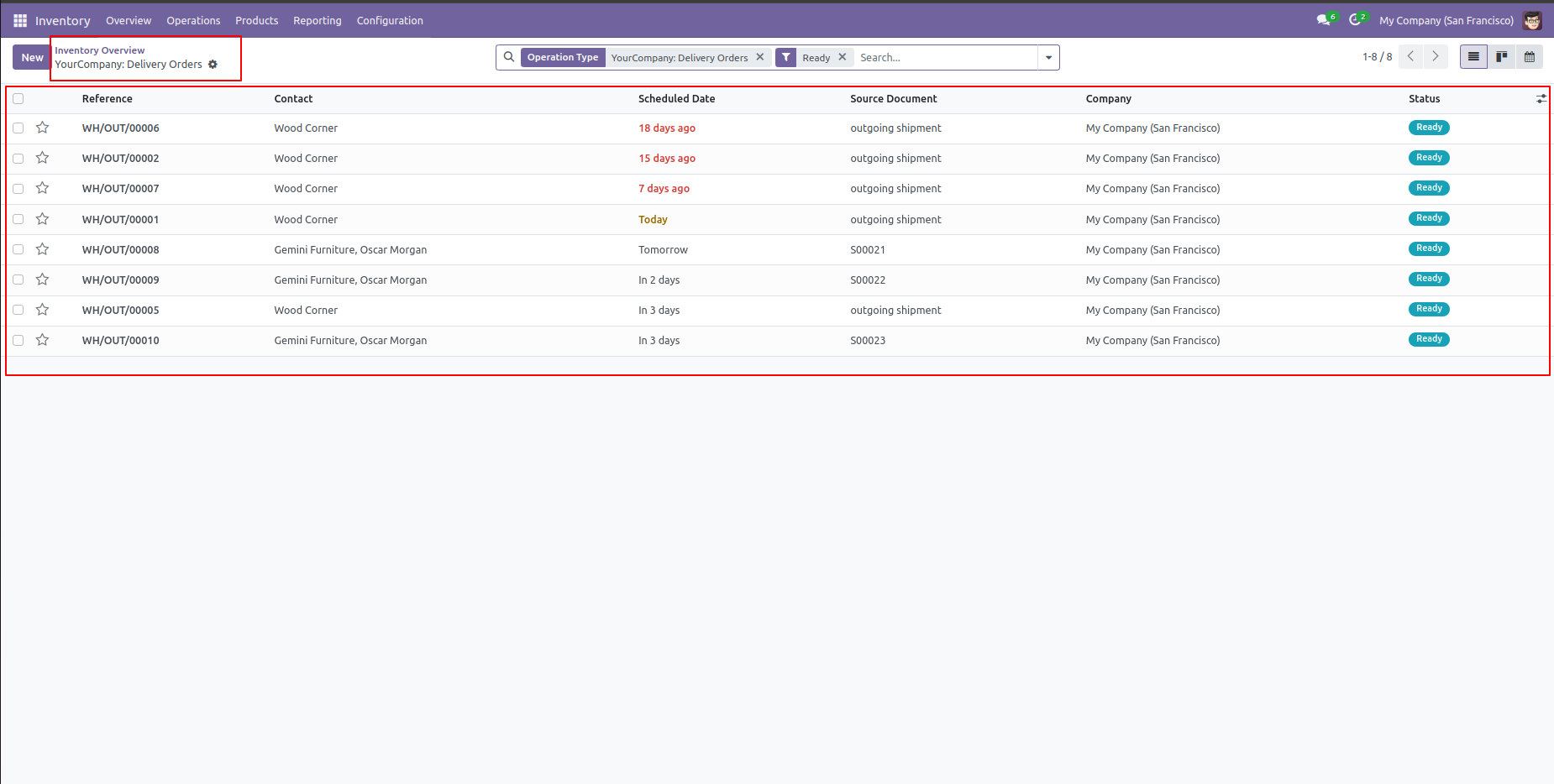 4. The Old Records of Inventory are displayed over here. 