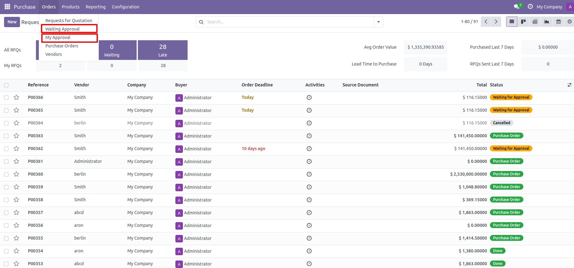 9. There are two menus for 1. My Approval: Only access those RFQs which are assigned to him. 2. Waiting Approval: user can access own RFQ which is in Waiting for Approval and Approved stage.
