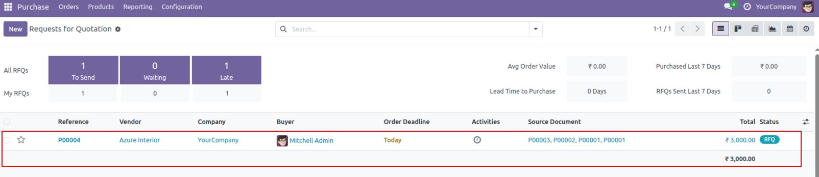 All in One Merge Orders (Sales | Purchase | Invoice) 