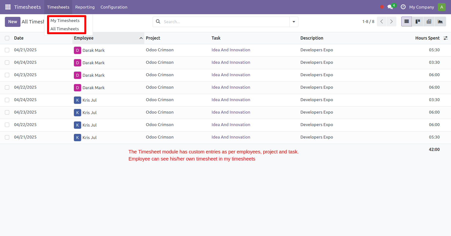 5. In the Timesheet App of odoo the same entires might reflect where all entries can be seen as well as the logged in user will be able to see his/her own entries in My Timesheets. 