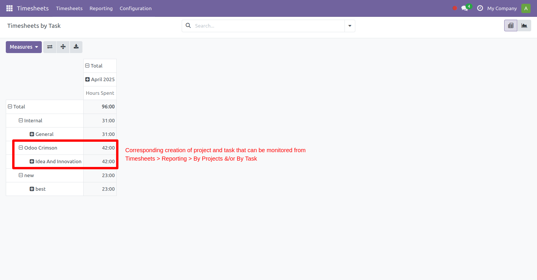 6. Also the creation of timesheets generates corresponding Projects & Tasks that are acessible from reporting menu in Timesheet App. 
