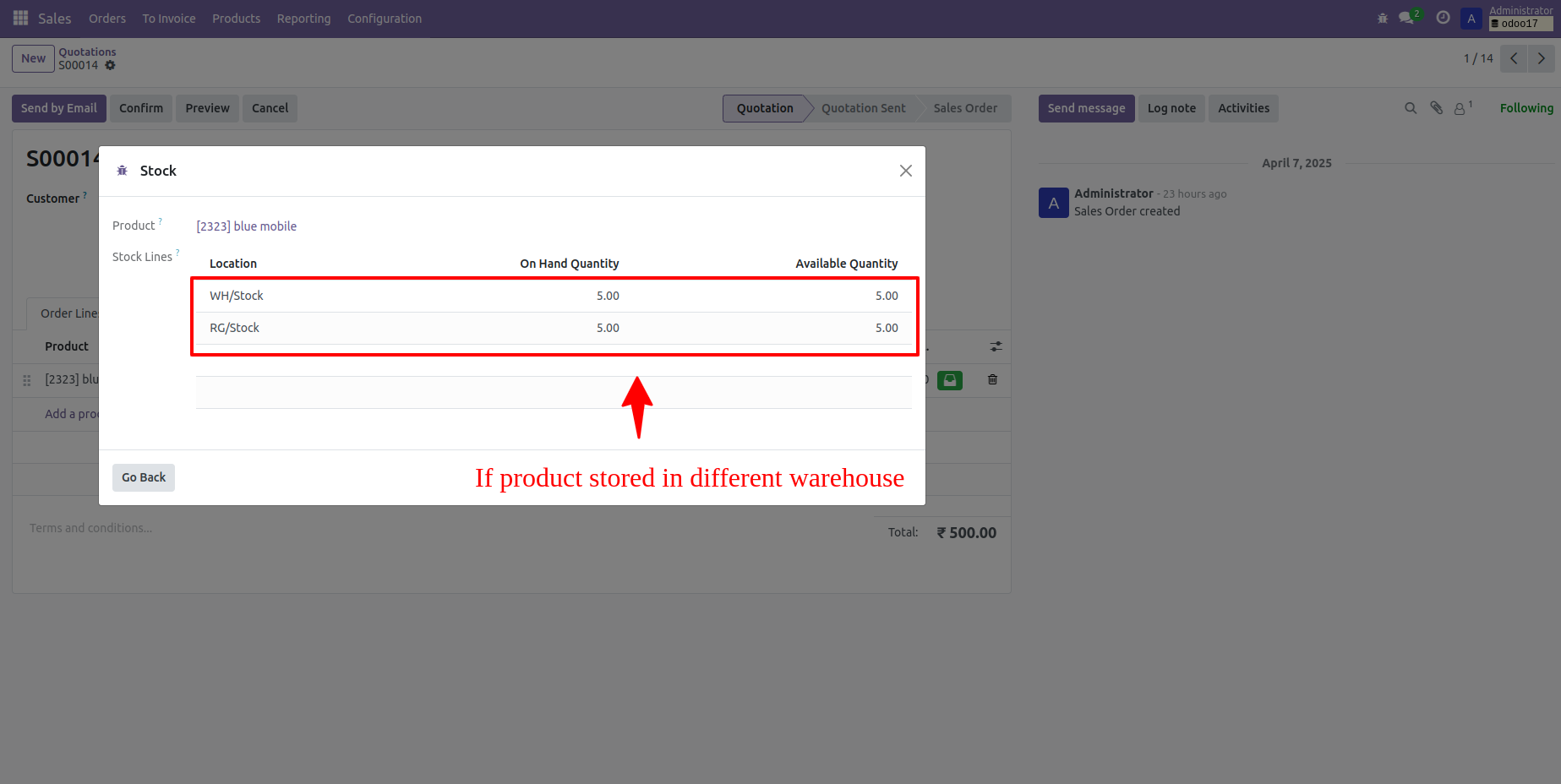 6. It shows product stock in different warehouses. 