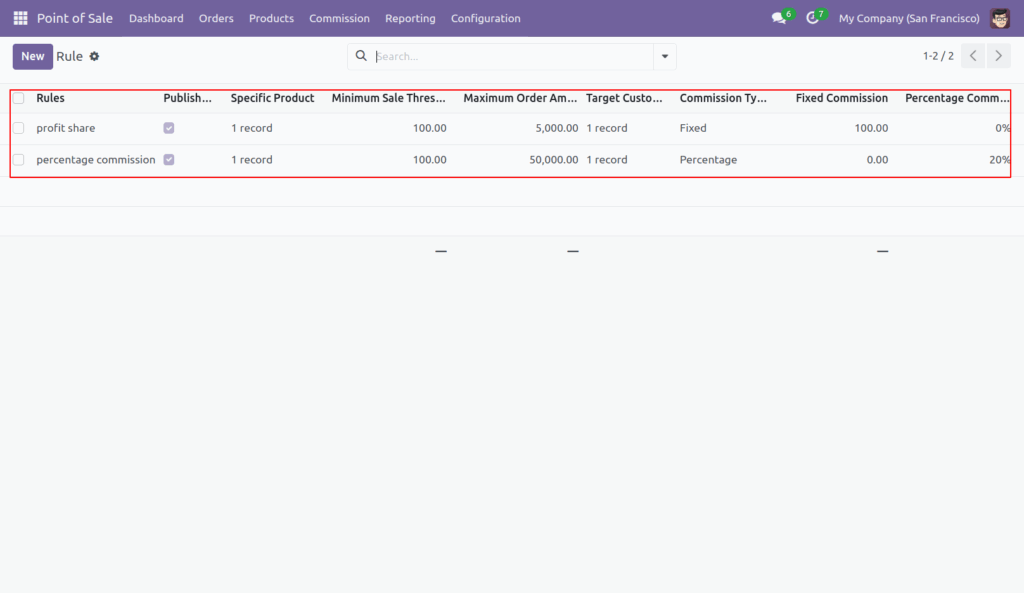 POS Employee Commission in Odoo