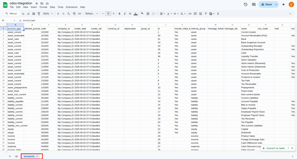 Google Sheets Odoo Integration