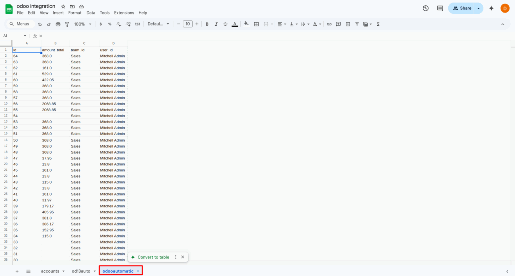 Google Sheets Odoo Integration