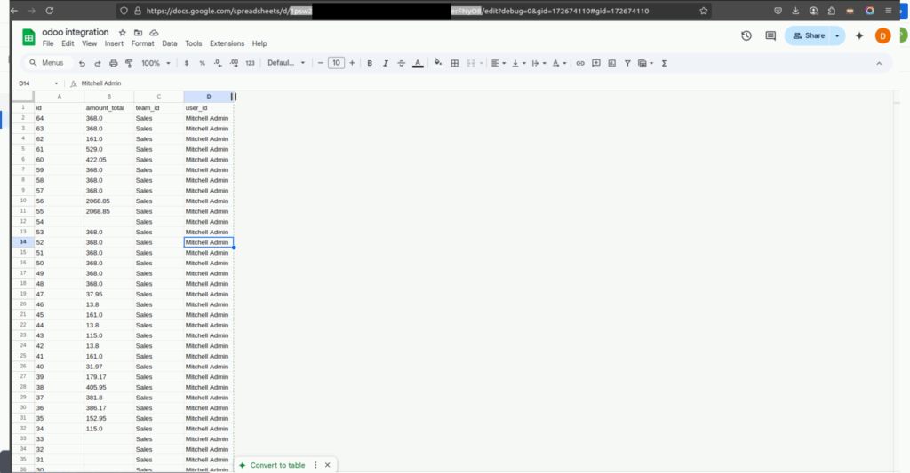 Google Sheets Odoo Integration