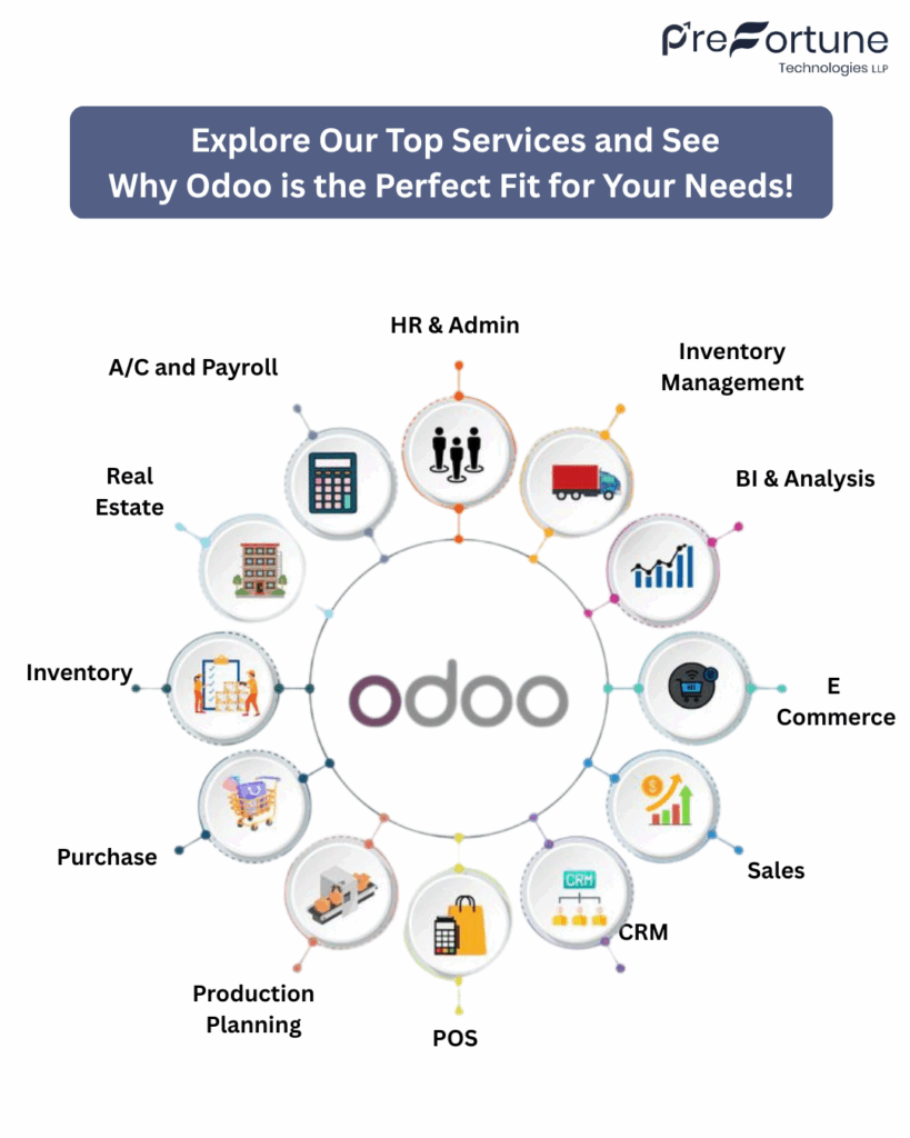 odoo sponsorship