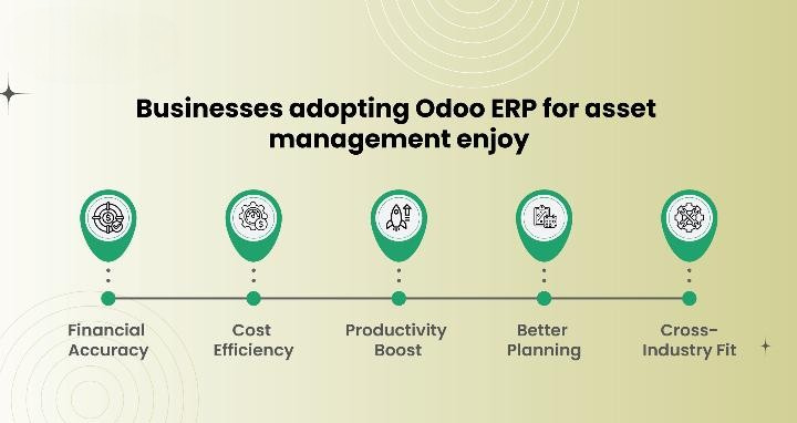 odoo erp software