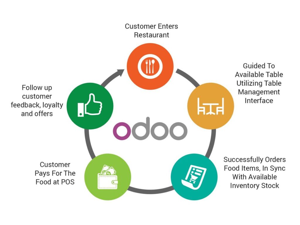 Odoo sponsorship